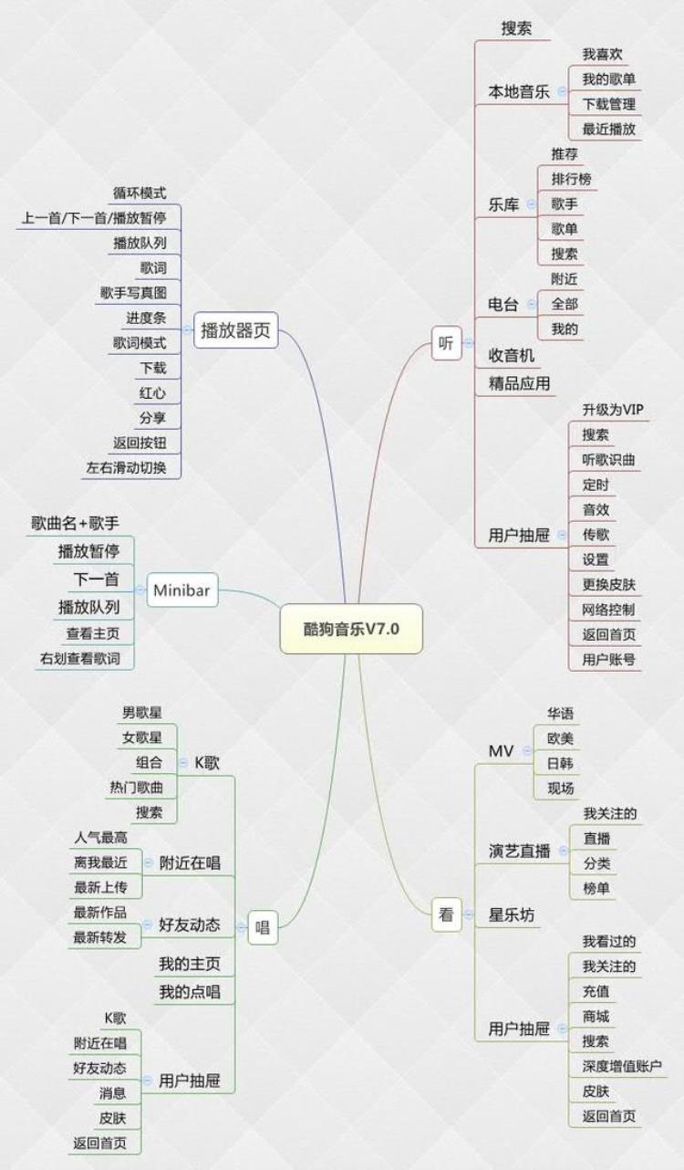 酷狗音乐用户体验报告「酷狗70的体验报告及发展建议」