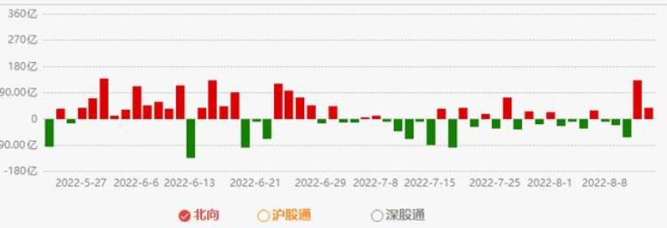 新能源股票狂跌「A股跳水尾盘炸板原因找到了新能源军工被抛售赛道见顶了」