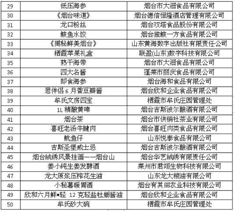 戳进来看看都有哪些烟台好礼首届鲜美烟台好礼征集活动甄选结果出炉