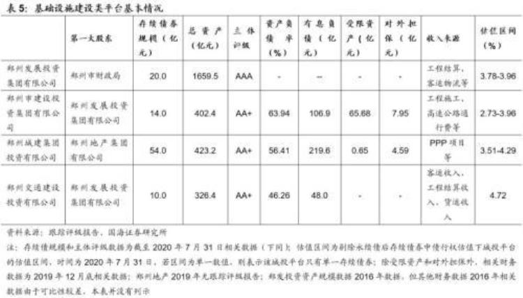 郑州城市投资「靳毅郑州城投深度解读」