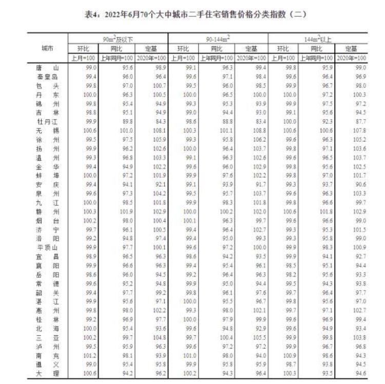 总体房价走势「总体趋稳70城房价公布→」