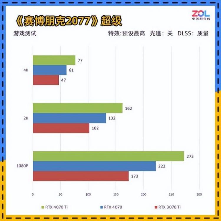 NVIDIARTX4070显卡首测年轻人的第一张40系显卡