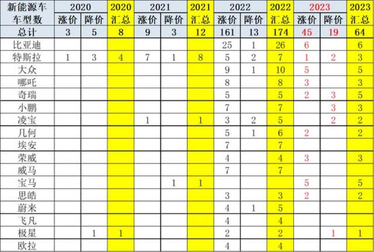 乘用车市场近几年价格变动分析「乘用车市场近几年价格变动分析」