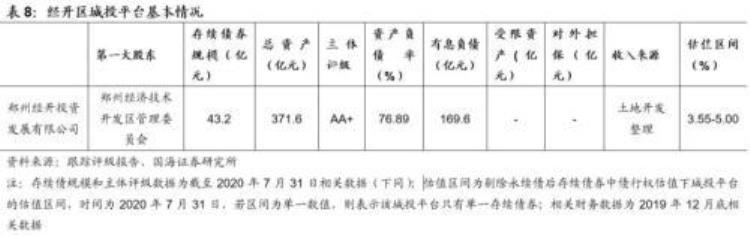 郑州城市投资「靳毅郑州城投深度解读」