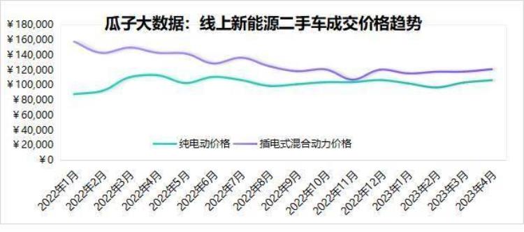 瓜子二手车情况「瓜子二手车大数据新车降价潮下二手车崩盘了吗」