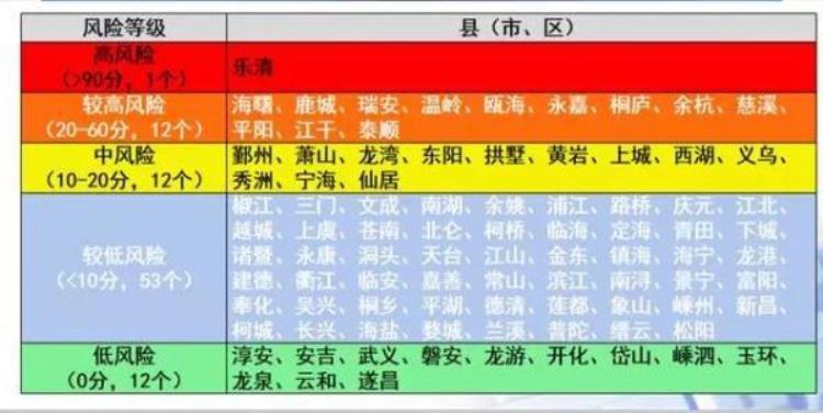 外地来杭人员要求隔离14天「外地入杭一律隔离14天杭州这个区刚刚给出明确答案」