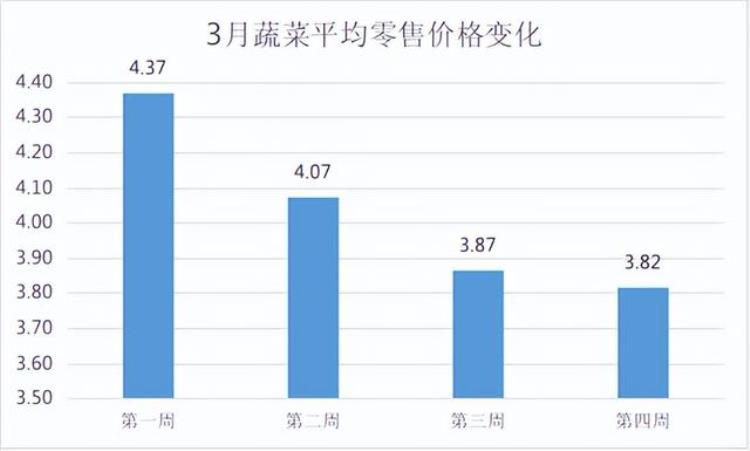 宁夏居民消费价格指数 (2019年)「2023年3月宁夏重要民生商品价格动态分析」