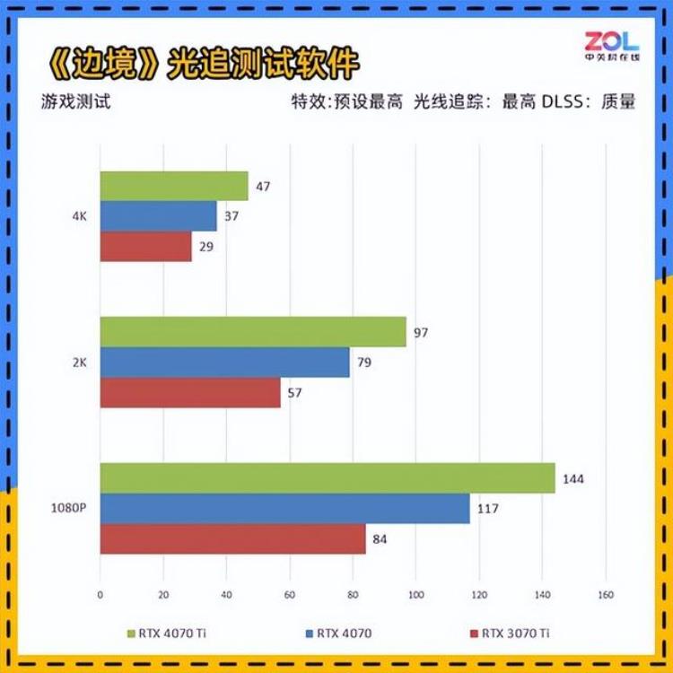 NVIDIARTX4070显卡首测年轻人的第一张40系显卡