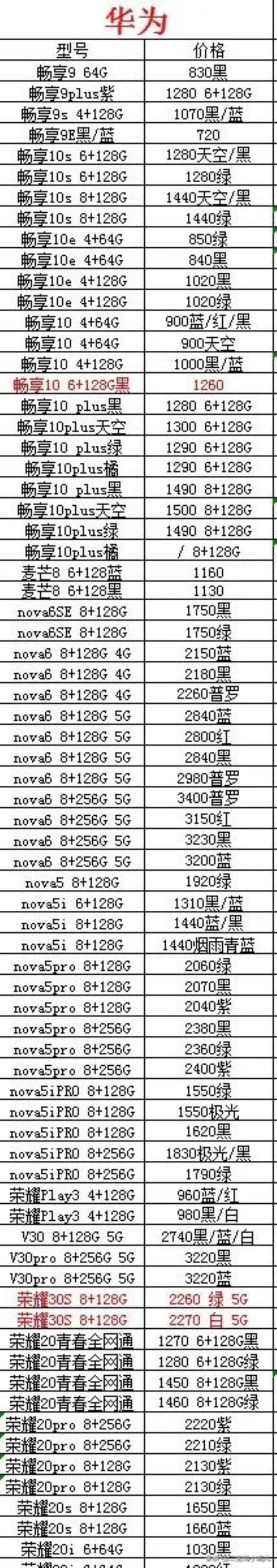 山西华为授权店「山西市场华为小米苹果等手机批发价格参考播报0421欢迎关注」