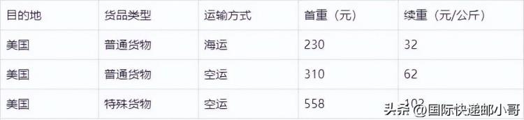 从中国寄快递到美国邮费多少「中国寄到美国运费一般多少钱快递费用邮费」