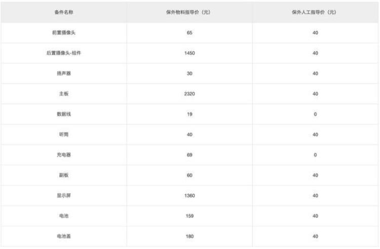 小米note3屏幕维修价格「小米13Ultra搭载国产自研屏幕保外维修价格1360元」