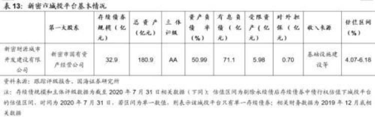 郑州城市投资「靳毅郑州城投深度解读」