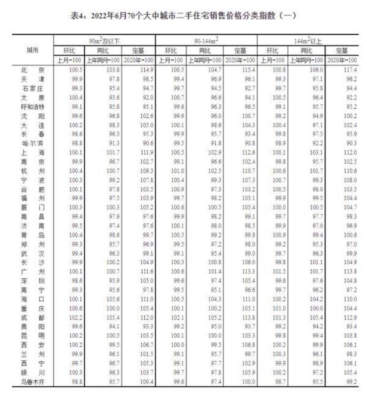 总体房价走势「总体趋稳70城房价公布→」