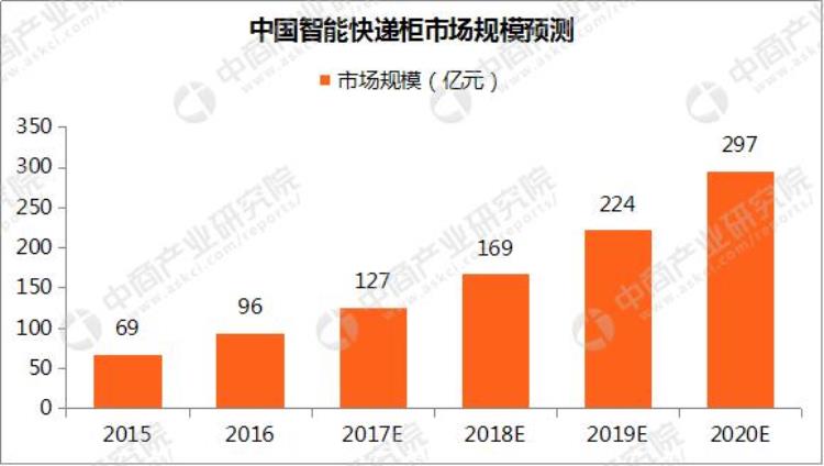 快递柜门「快递柜变甩手柜谁之过」