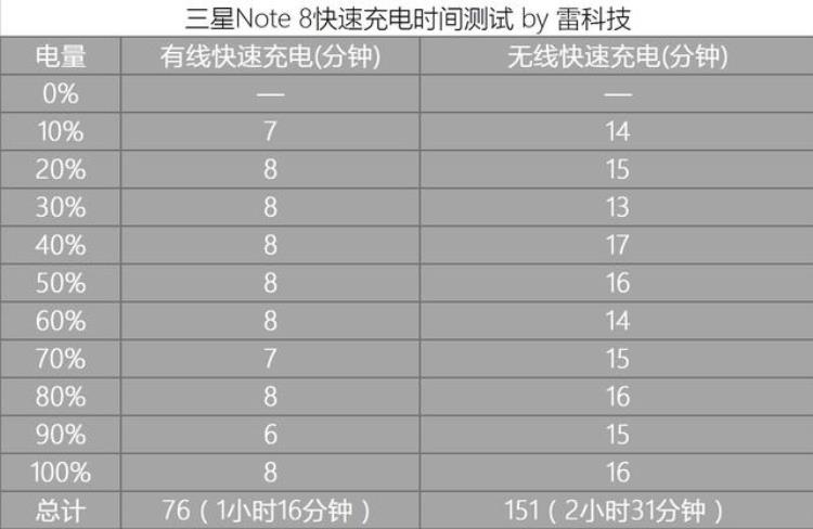 三星note8 测评「三星Note8全方位评测凤凰涅槃终浴火重生」