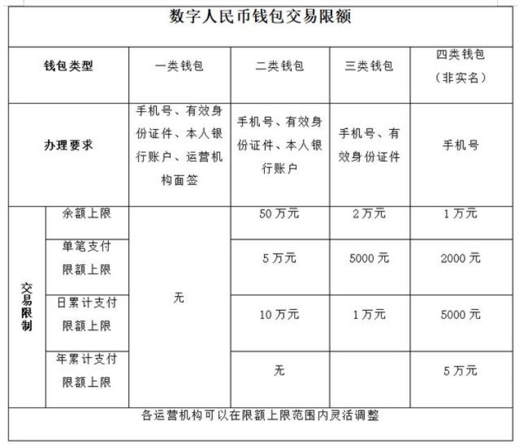 一文读懂数字人民币的内容(一文读懂数字人民币的方方面面)