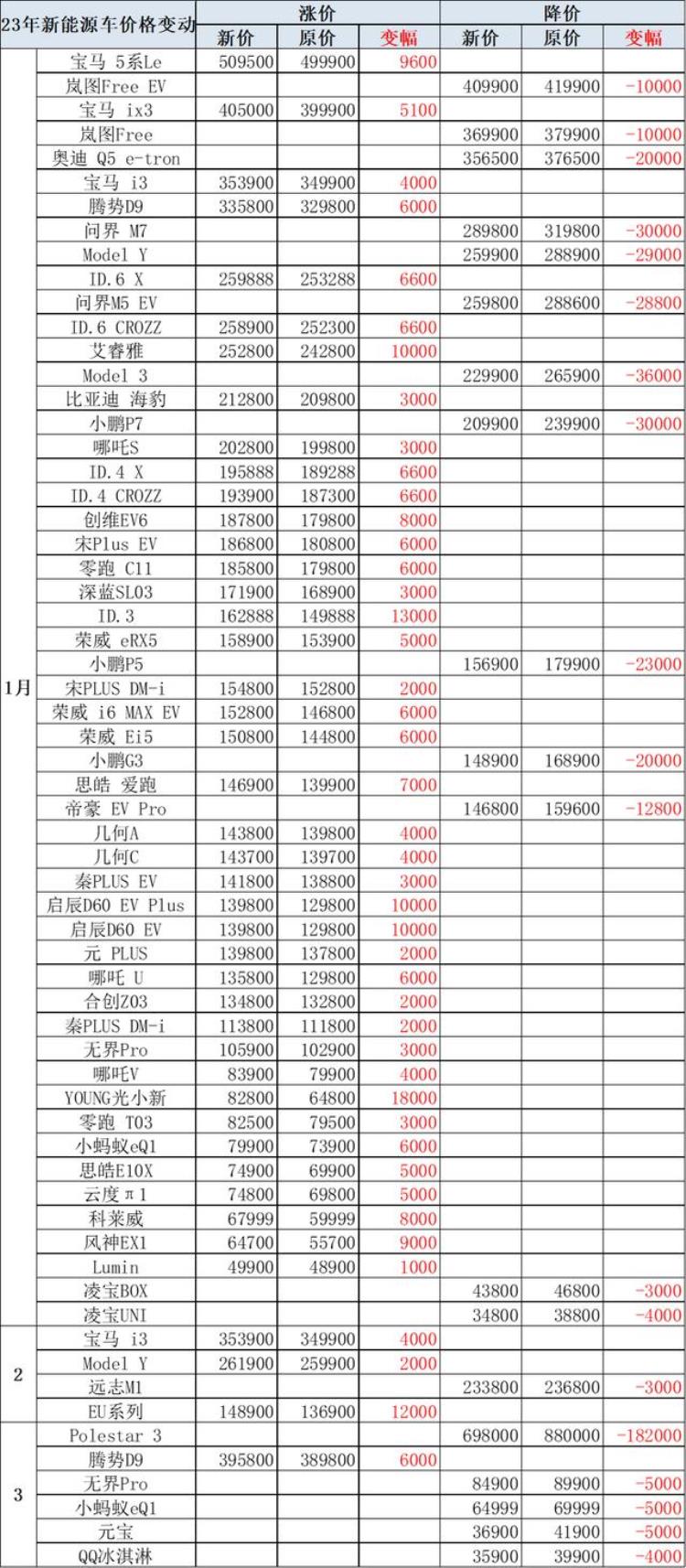 乘用车市场近几年价格变动分析「乘用车市场近几年价格变动分析」