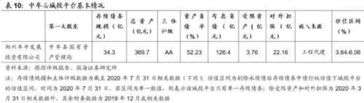 郑州城市投资「靳毅郑州城投深度解读」