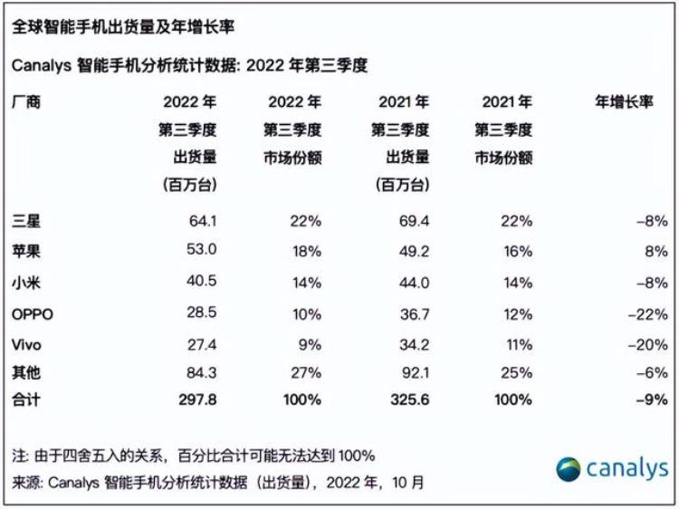 2021年芯片什么时候恢复正常「请回答2022芯片寒冬何时休」