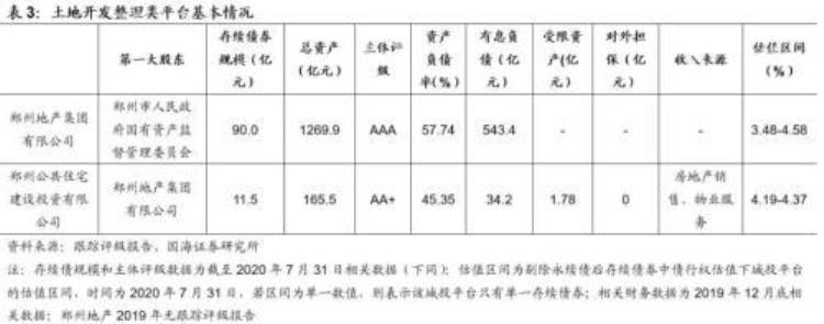 郑州城市投资「靳毅郑州城投深度解读」