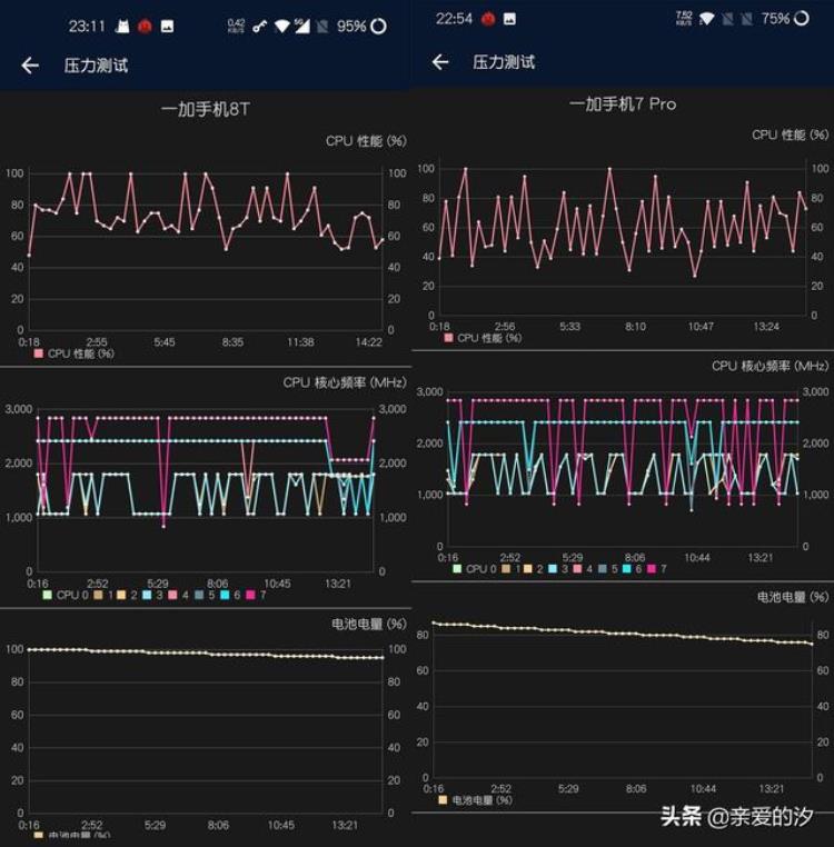 一加8t和7pro对比「一加7pro一加8pro对比」