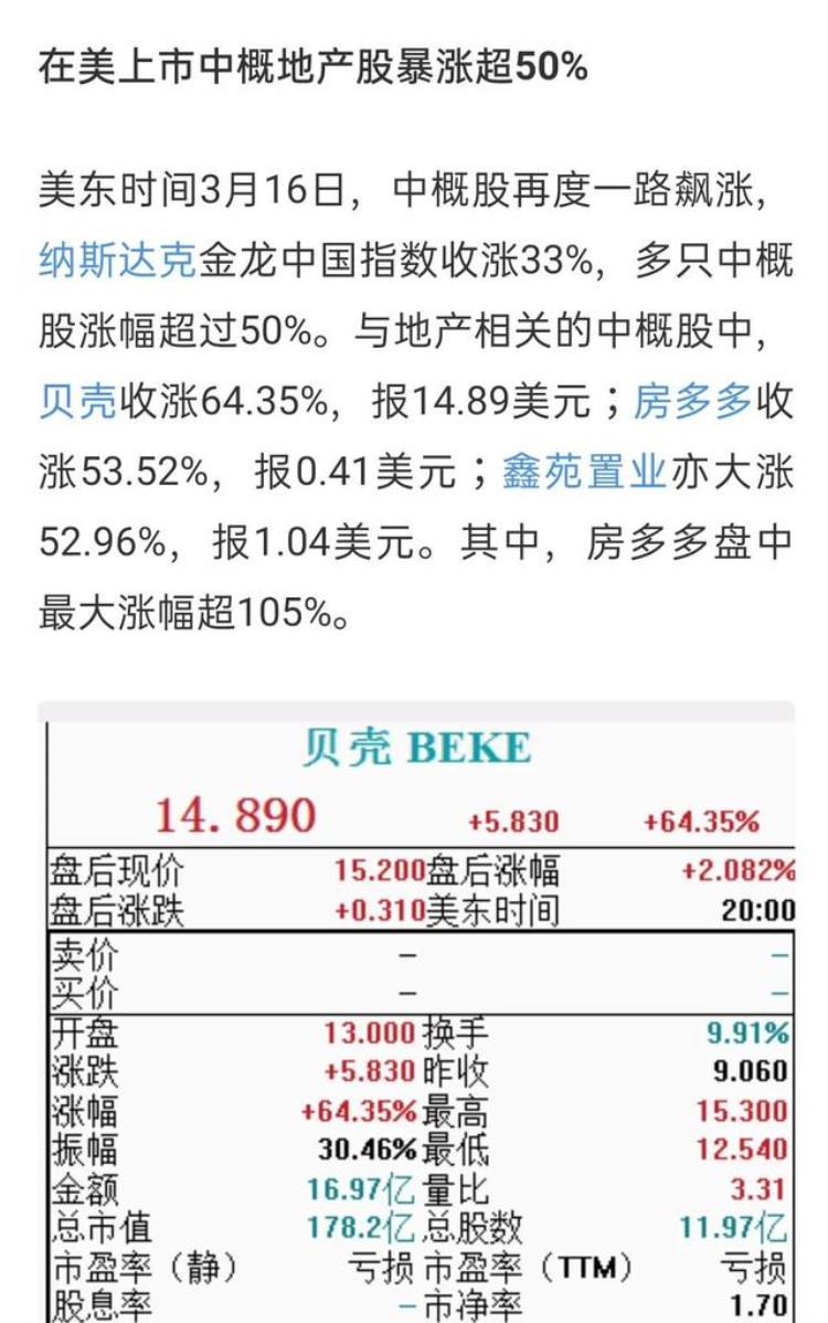 为什么三月份市场选择了地产呢「为什么三月份市场选择了地产」