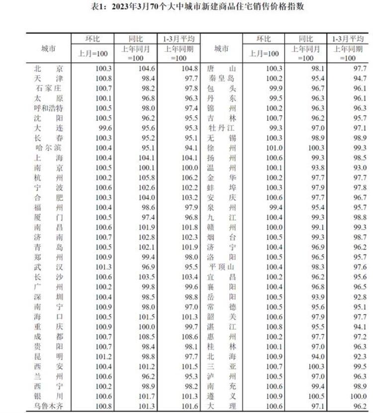 3月份楼市「3月楼市回暖释放什么信号业内分析」