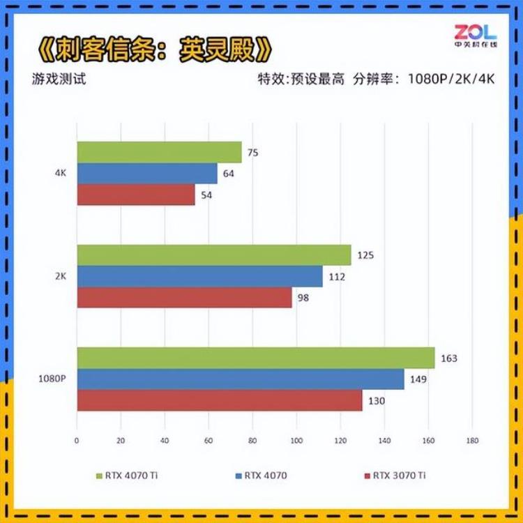 NVIDIARTX4070显卡首测年轻人的第一张40系显卡