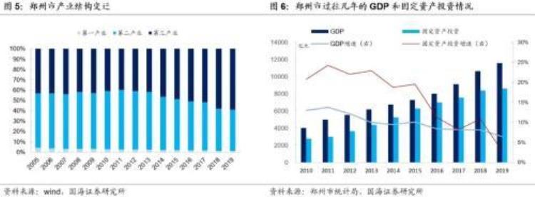 郑州城市投资「靳毅郑州城投深度解读」