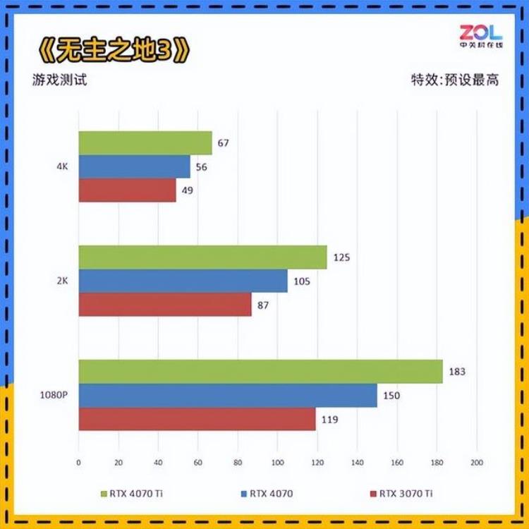 NVIDIARTX4070显卡首测年轻人的第一张40系显卡