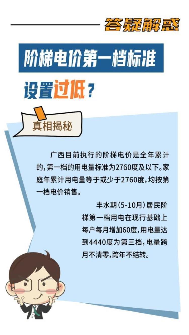 为什么12月份电费大增「去年12月的电费为何比平时高你想要的答案在这里」