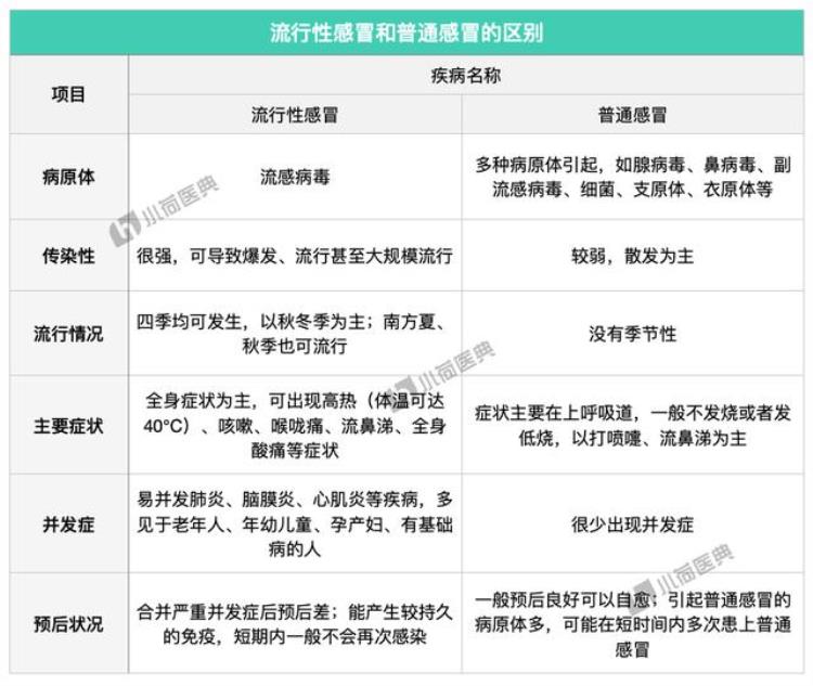 流感为什么每年都爆发「3个月报告768起流感样病例为什么流感会在夏天高发」