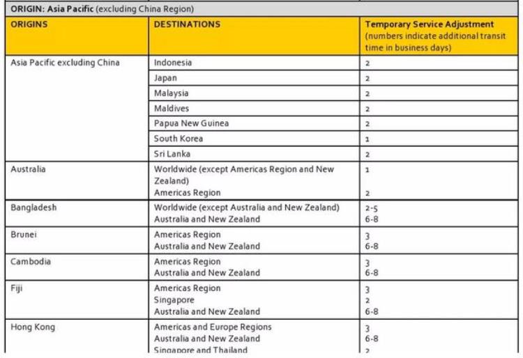 ems国际快递是不是都停了「国际快递停运涨价一览附EMS给海外客户寄送防疫物资攻略」