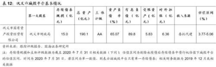 郑州城市投资「靳毅郑州城投深度解读」