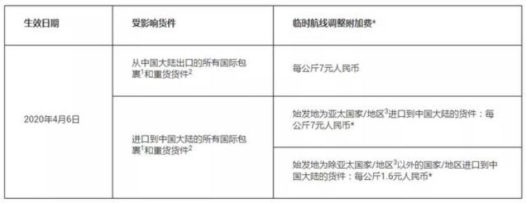 ems国际快递是不是都停了「国际快递停运涨价一览附EMS给海外客户寄送防疫物资攻略」