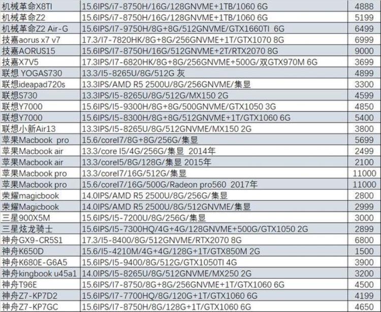 二手苹果macbook air「猪王二手你知道他多么酷炫帅么苹果macbookair2100元就卖了」