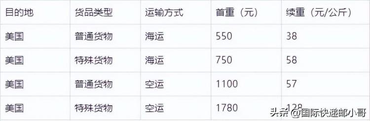 从中国寄快递到美国邮费多少「中国寄到美国运费一般多少钱快递费用邮费」