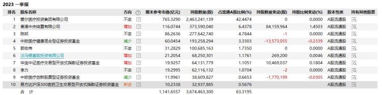 爱尔眼科利空消息「爱尔眼科业绩增速放缓并购红利还会维持多久」