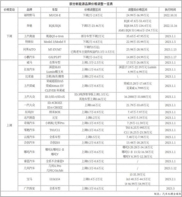 特斯拉降价什么原因「揭秘特斯拉降价的三大原因心甘情愿还是被逼无奈」