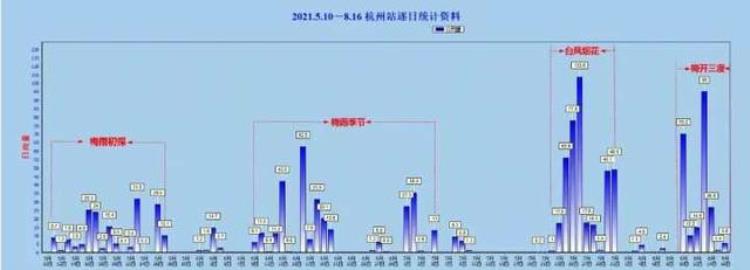 大家正经历的这一波雨近20年未见八月出现梅雨究竟咋回事最新回应来了