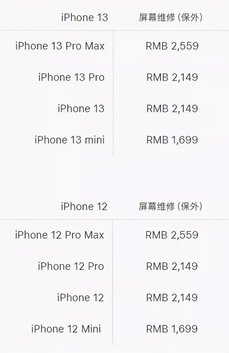 苹果13官方维修价格「iPhone13全系官方维修定价出炉真摔不起」