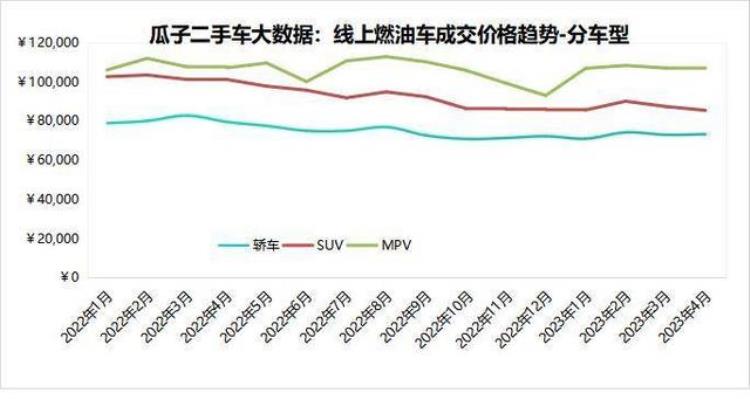 瓜子二手车情况「瓜子二手车大数据新车降价潮下二手车崩盘了吗」