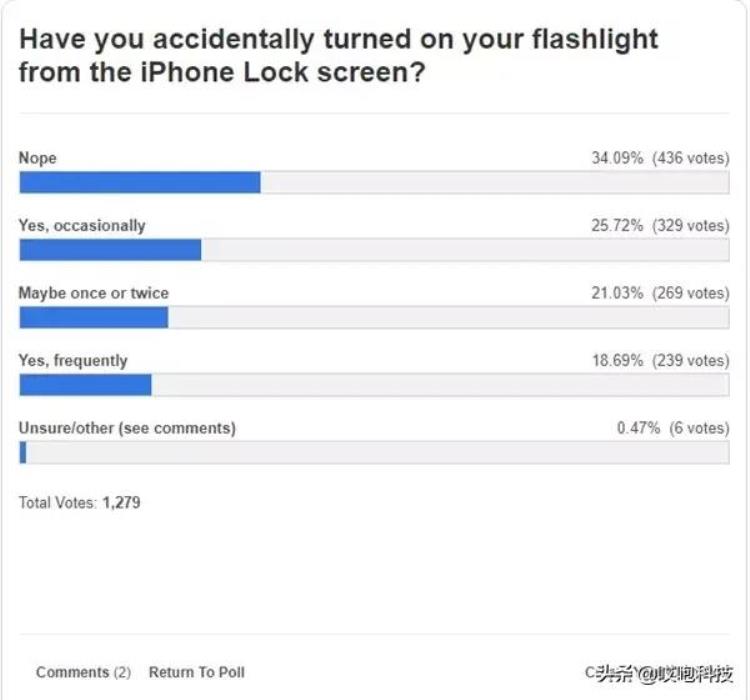 你的iphone出现过这种情况吗英文「你的iPhone出现过这种情况吗」