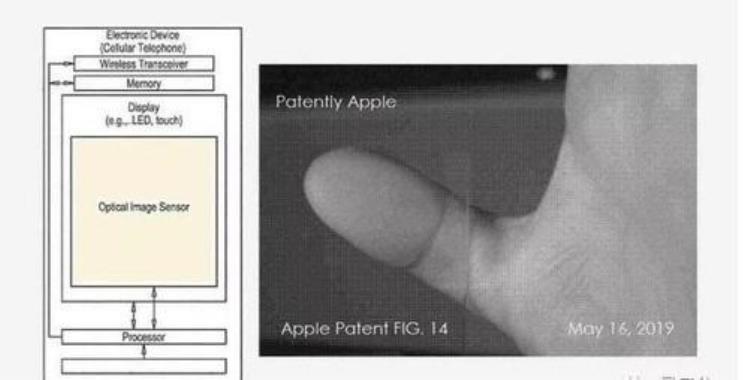 iphone13回归指纹「苹果向疫情妥协iPhone13要用回指纹解锁了」