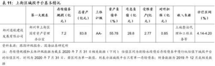 郑州城市投资「靳毅郑州城投深度解读」