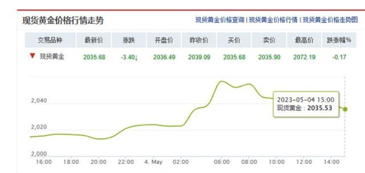 暴涨创历史新高部分已断货女子选购完就后悔买少了