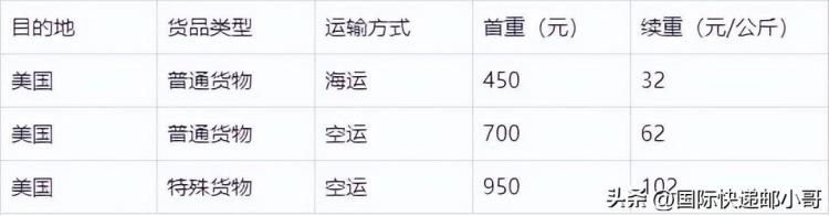 从中国寄快递到美国邮费多少「中国寄到美国运费一般多少钱快递费用邮费」