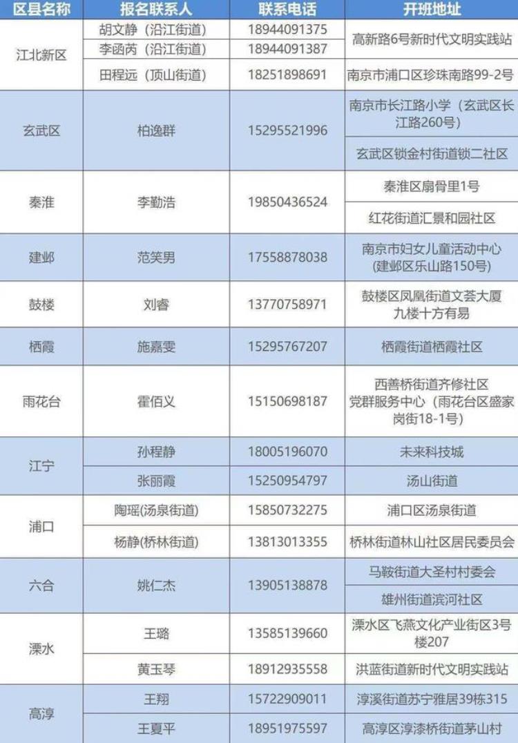 小学生暑假免费托管「已有7城开设小学生暑期托管服务优先照顾困难家庭」