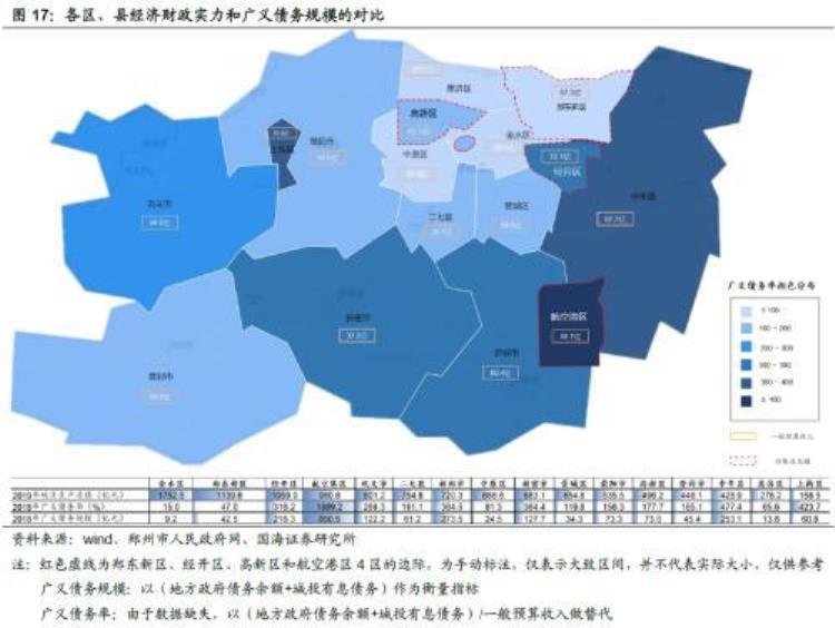 郑州城市投资「靳毅郑州城投深度解读」