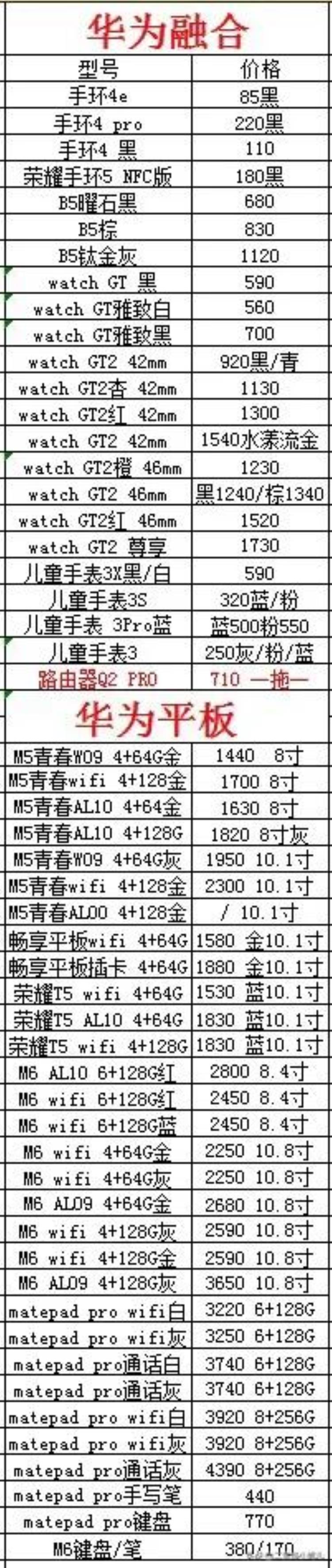 山西华为授权店「山西市场华为小米苹果等手机批发价格参考播报0421欢迎关注」